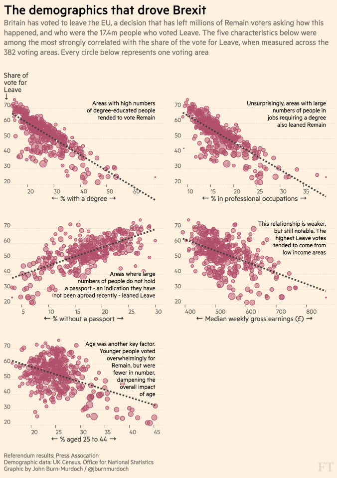 brexit-big-five financial times demographics
